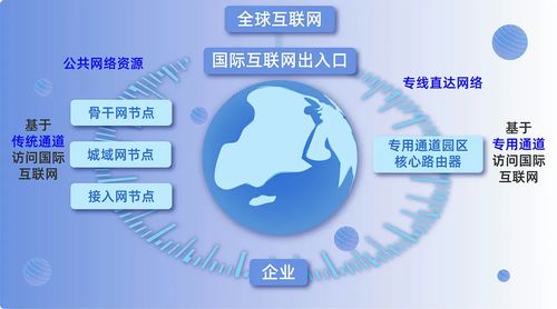 小數點有話說 同為國際互聯網數據專用通道，究竟哪兒不一樣？
