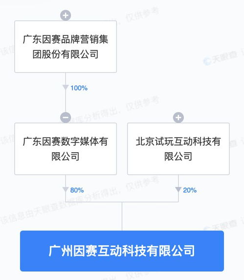 因賽集團戰略布局深化，投資成立新公司聚焦互聯網數據服務