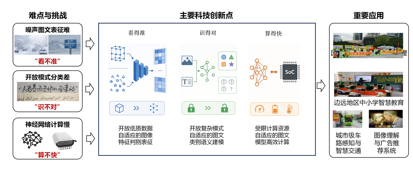 漢王科技榮獲中國電子學會技術進步獎一等獎，為互聯網數據服務注入新動力